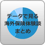 データで見る海外旅行保険体験談まとめ